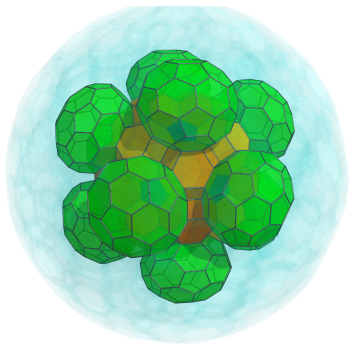 Parallel
projection of the cantitruncated 600-cell, showing 12 more truncated
icosahedra