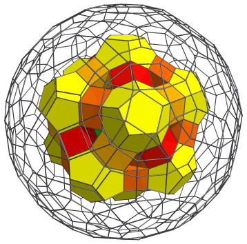 Parallel
projection of the runcinated 120-cell, with 12 more dodecahedra