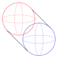 Extruded sphere
diagram of the spherinder