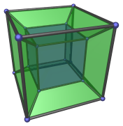 Cube-within-a-cube projection
of the hypercube