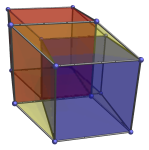 Extruded-cube projection
of tesseract