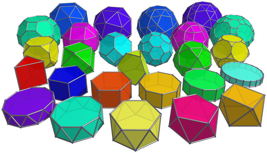 Family portrait of the uniform polyhedra