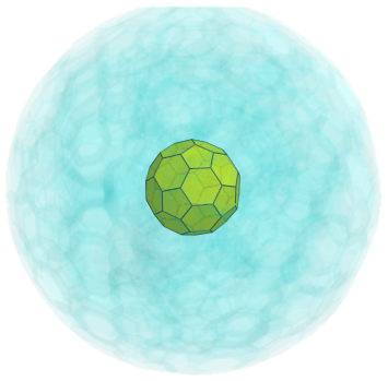 Parallel
projection of the cantitruncated 600-cell, showing nearest truncated
icosahedron