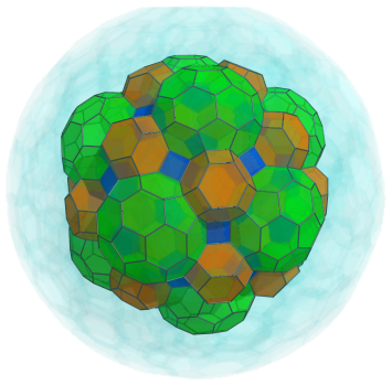 Parallel
projection of the cantitruncated 600-cell, showing 20 more truncated
octahedra