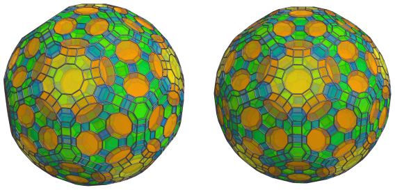 Parallel
projection of the omnitruncated 120-cell, showing 20 more truncated
octahedra