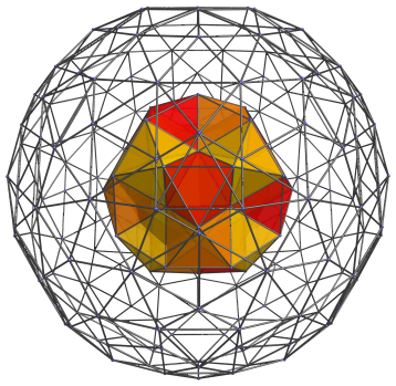 Parallel
projection of the rectified 600-cell, with 20 octahedral cells shown