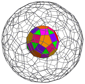 Parallel
projection of the runcinated 120-cell, adding 20 tetrahedra
