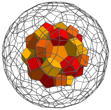 Parallel
projection of the runcinated 120-cell, with 30 more pentagonal prisms