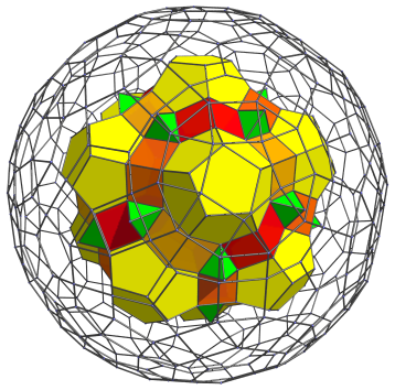Parallel
projection of the runcinated 120-cell, with 20 more tetrahedra