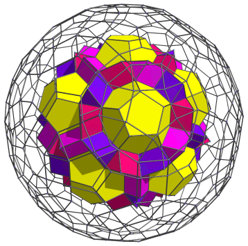 Parallel
projection of the runcinated 120-cell, with 20 more tetrahedra