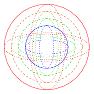 Concentric spheres
diagraph of the spherinder