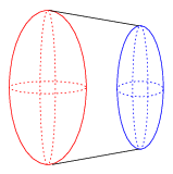 extruded ellipsoid
projection of spherinder