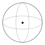 spherical
projection