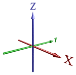 Diagram of coordinate axes in
3D