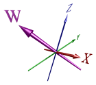 Diagram of coordinate axes in
4D